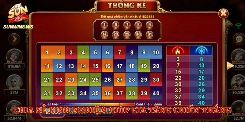Chia sẻ kinh nghiệm giúp gia tăng khả năng chiến thắng