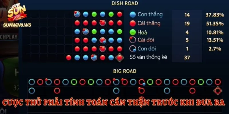 Cược thủ phải tính toán cẩn thận trước khi đưa ra quyết định