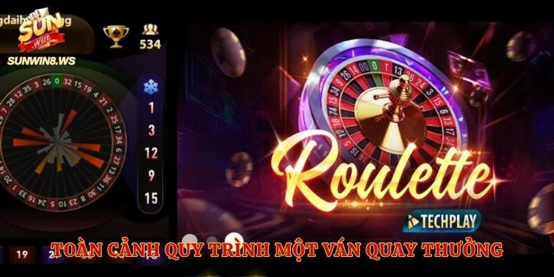 Toàn cảnh quy trình một ván quay thưởng kịch tính
