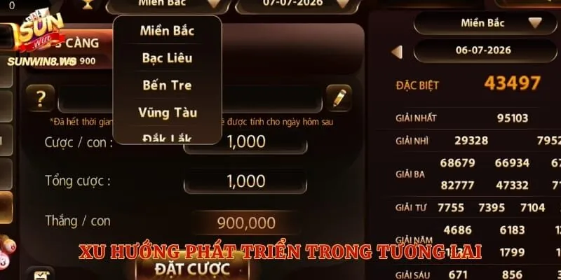 Xu hướng phát triển trong tương lai 